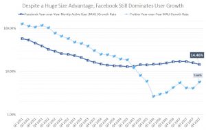 FB stock, MAU, active users
