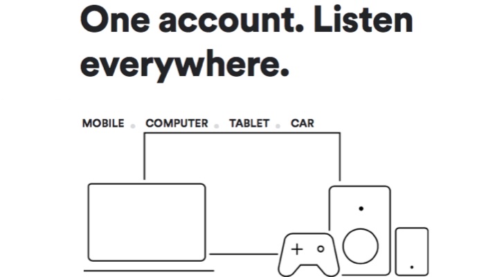 Spotify player - Spotify Technology SA’s First Hardware Release Could Be In-Car Player