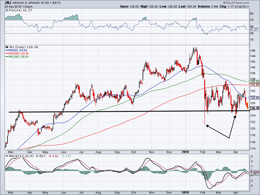 stock trades for JNJ