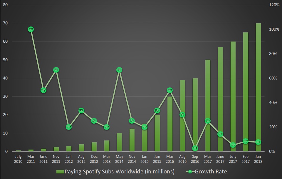 spotify stock.