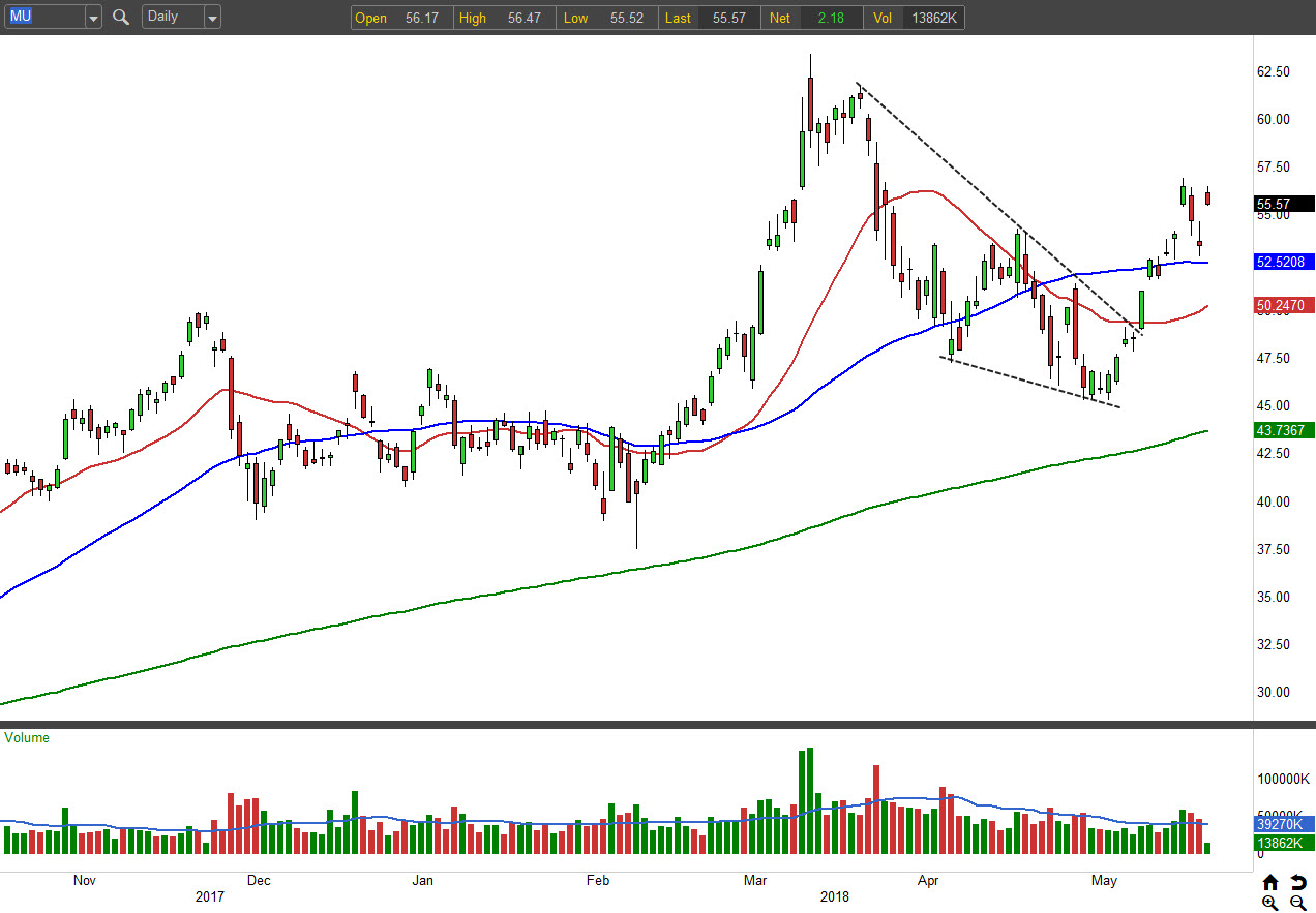 3 Hot Trades for the Week Ahead: Micron (MU)