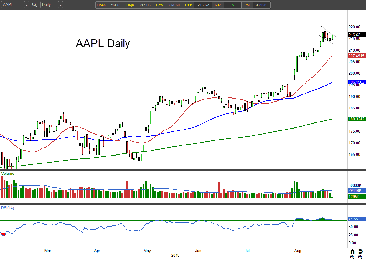 AAPL Stock: Apple Stock Is Ripe for the Picking | InvestorPlace