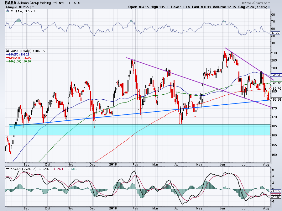top stock trades for BABA