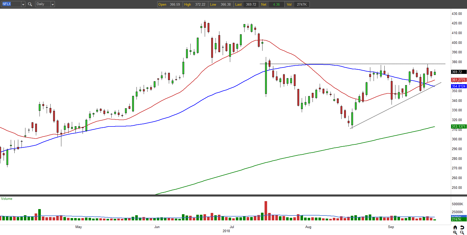 NFLX Stock: Netflix Stock Is Ready to Rally Higher ...