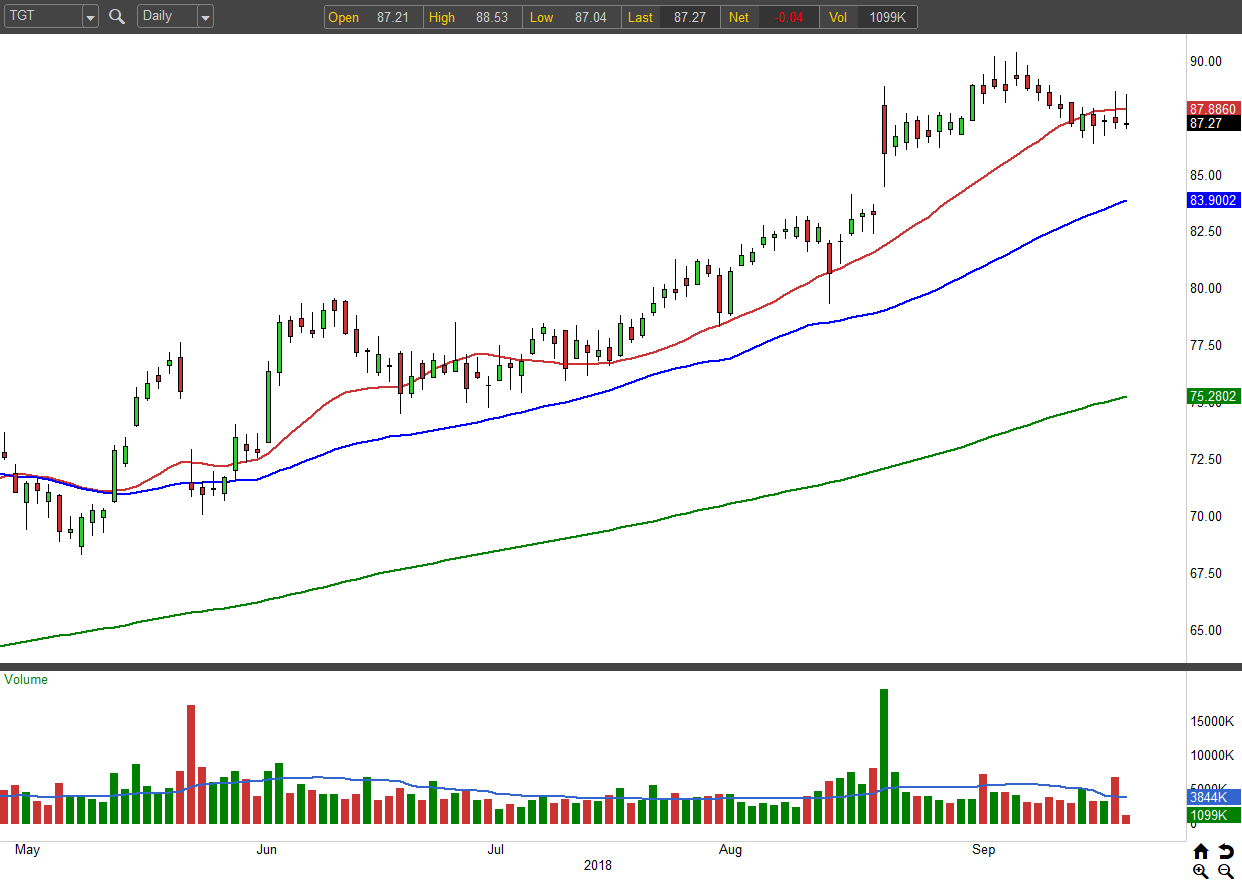 Target (TGT)