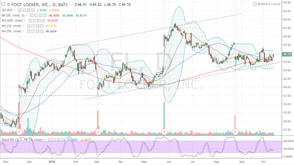 2 BrickandMortar Retail Stocks to Buy Now InvestorPlace
