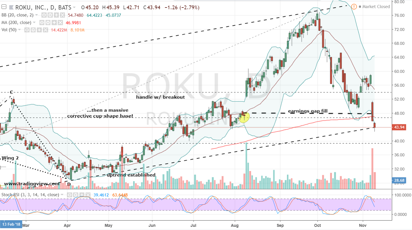 There Are 2 Ways to Buy Roku Stock Here InvestorPlace