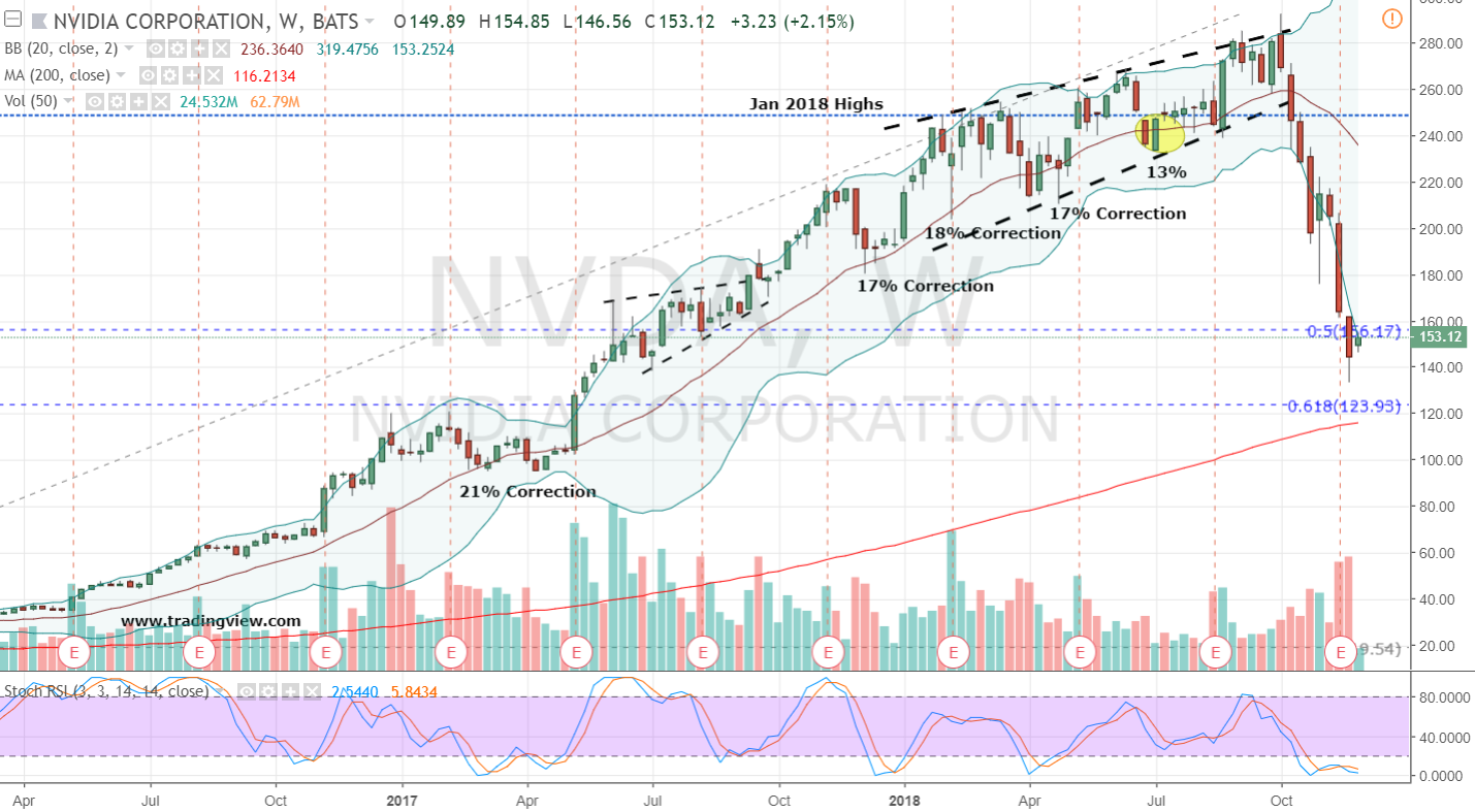 nvda yahoo conversations