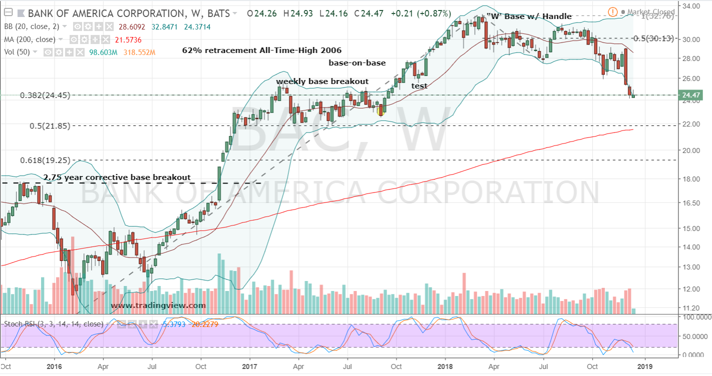 Why Bank of America Stock Is a Strong Play for Contrarians Today