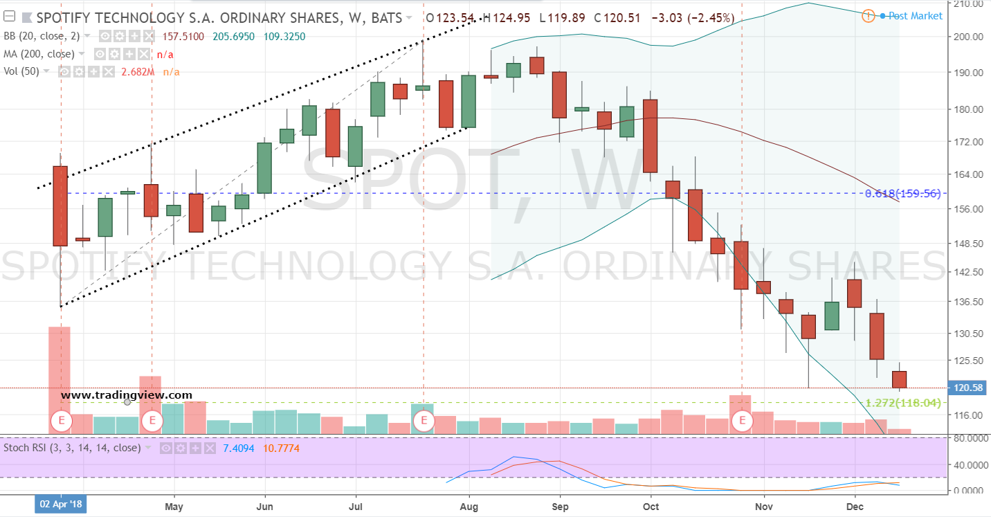 spot stock price today