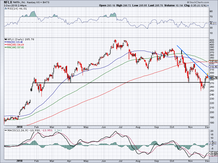 5 Must-See Stock Charts for Wednesday: SQ, QQQ, SFIX, ROKU