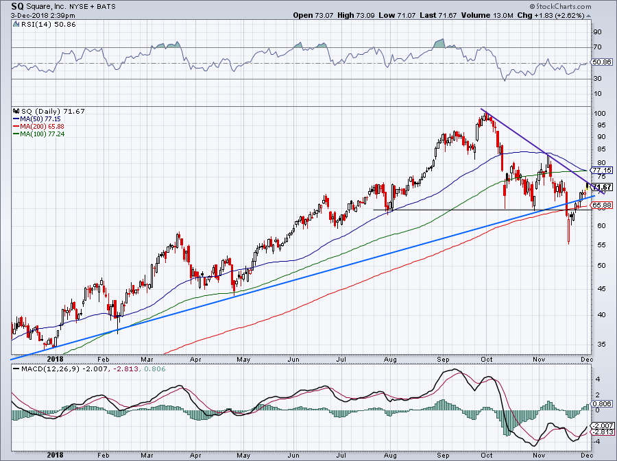 5 Top Stock Trades for Tuesday: NFLX, AMD, SQ, QQQ