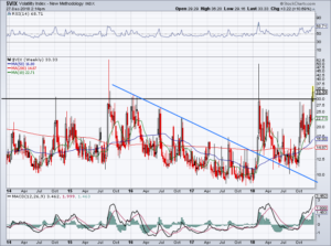 must-see stock charts for VIX