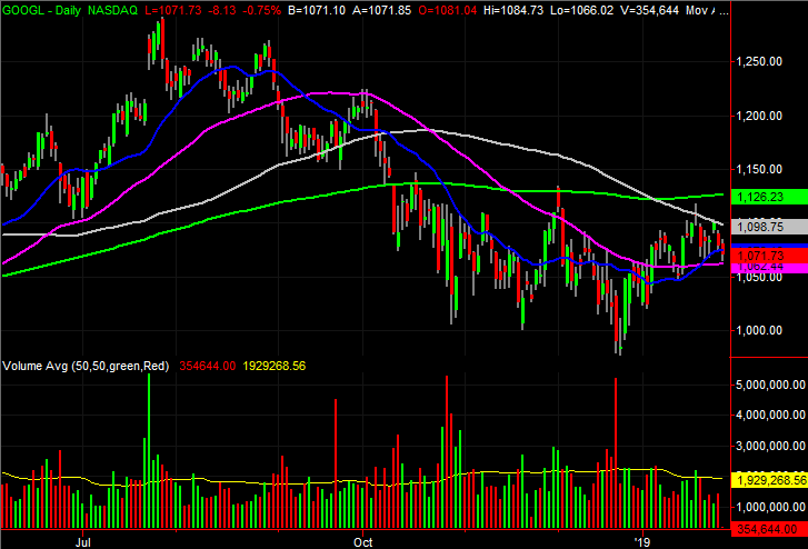 Alphabet (GOOG, GOOGL)