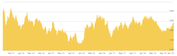 chart3