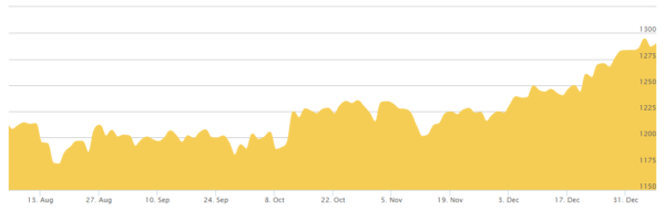 chart4