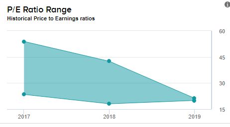 when does nvidia stock split occur