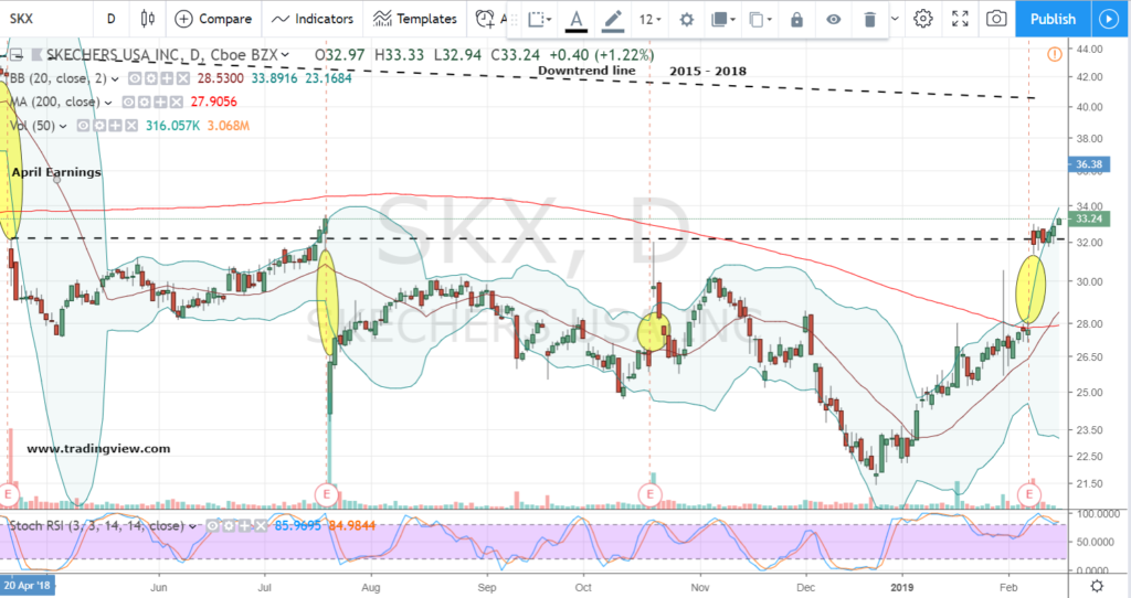 Skechers and Crocs Up and Running Footwear to Invest In InvestorPlace
