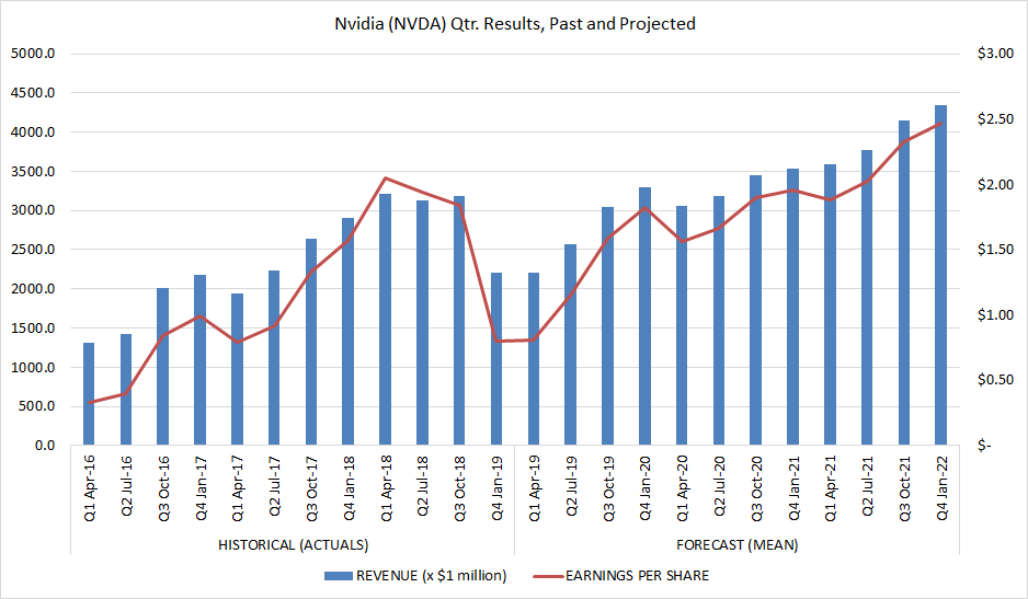 when does the nvidia stock split take place