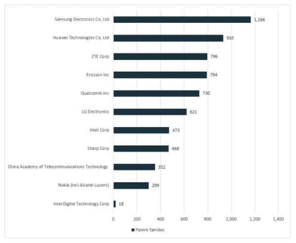 chart2