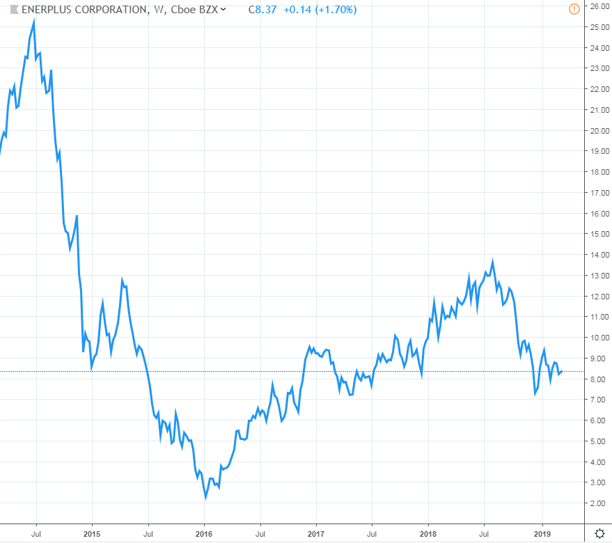 What is the Biggest Mistake Dividend Investors Make?