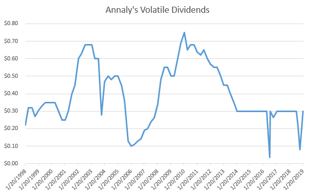 What is the Biggest Mistake Dividend Investors Make?