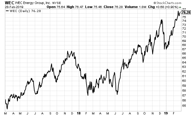 When Should You Sell a Dividend Stock?