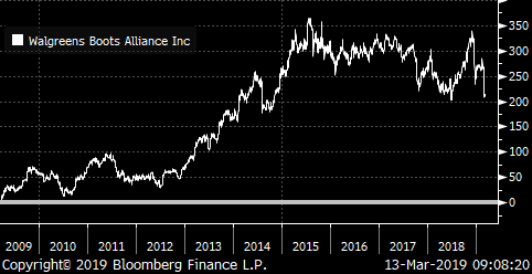 wba stock total return