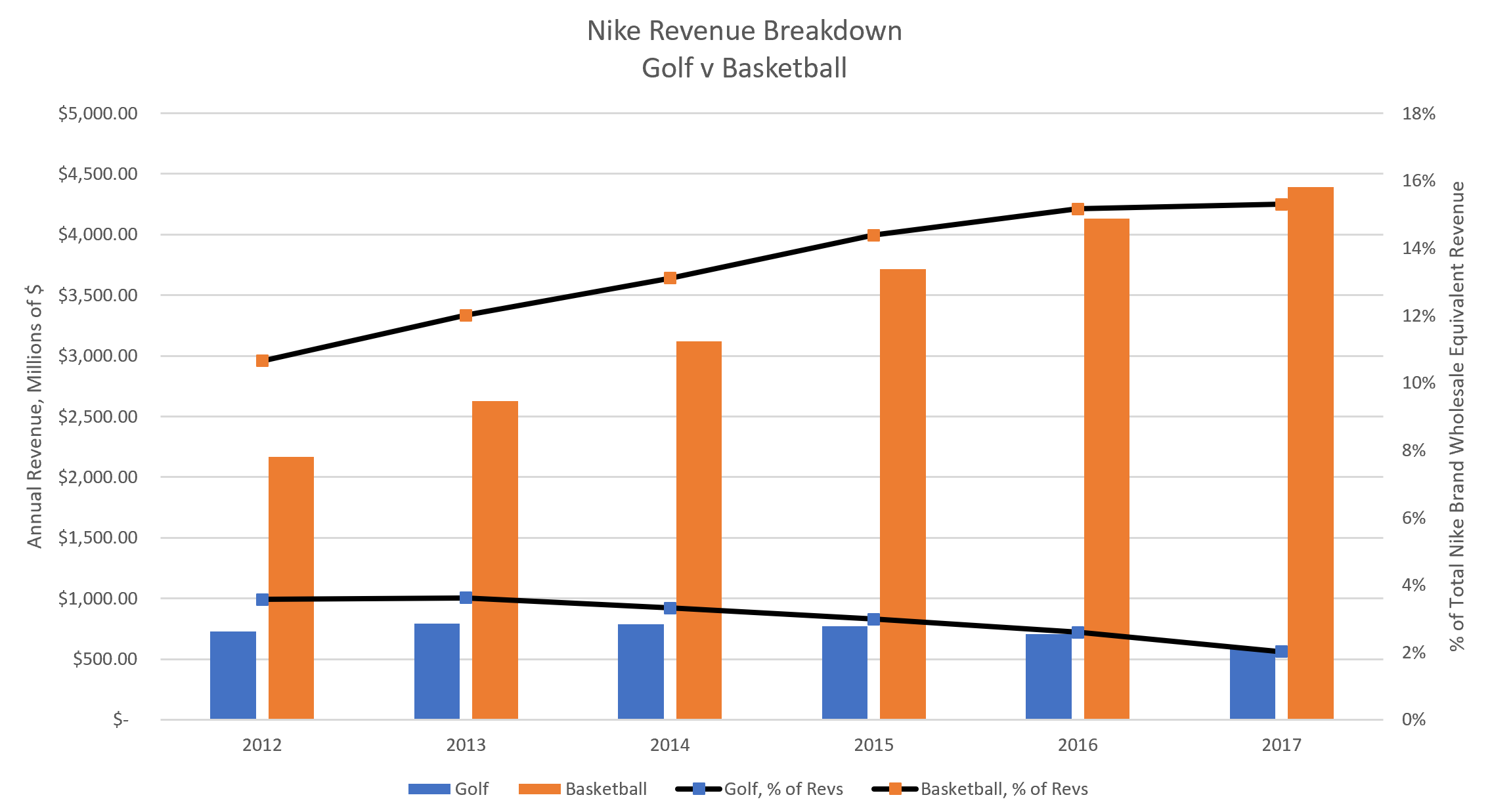 nike revenue 2019