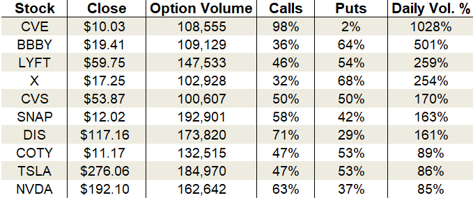 nasdaq nvda premarket