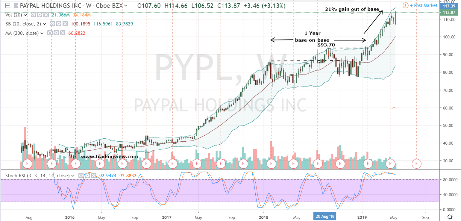 paypal stock target