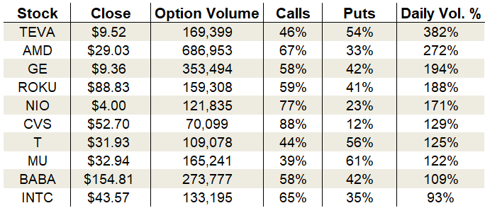 Wednesday's Vital Data: Teva Pharmaceuticals, Advanced Micro Devices and General Electric