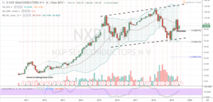 Semiconductor Driverless Stock #2: NXPI Stock