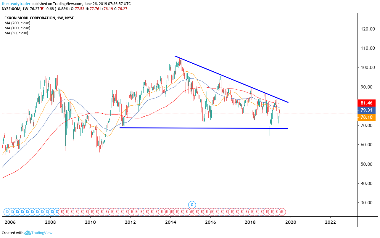 Ooma Stock Chart