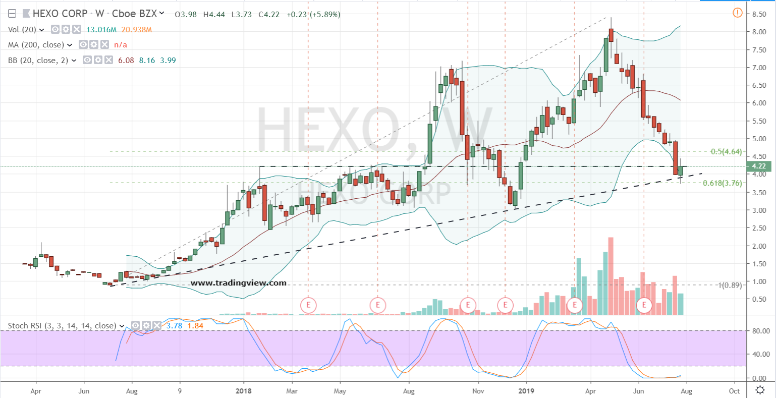 Why and How You Should Buy Hexo (HEXO) Stock InvestorPlace