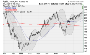 stocks to buy: AAPL
