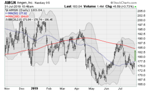 stocks to buy: amgn