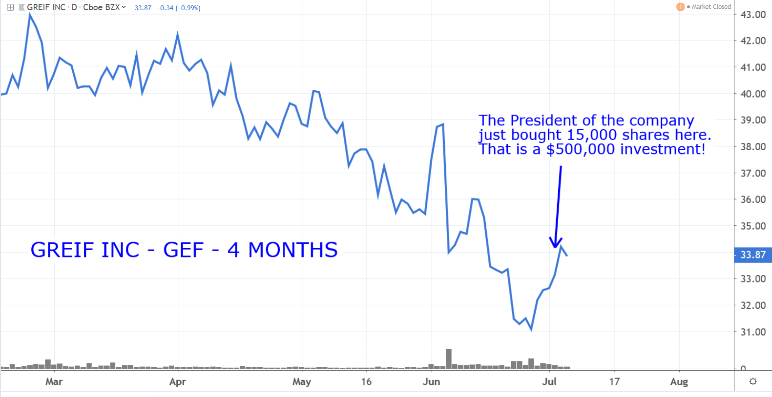 Stocks to Buy: Greif (GEF)