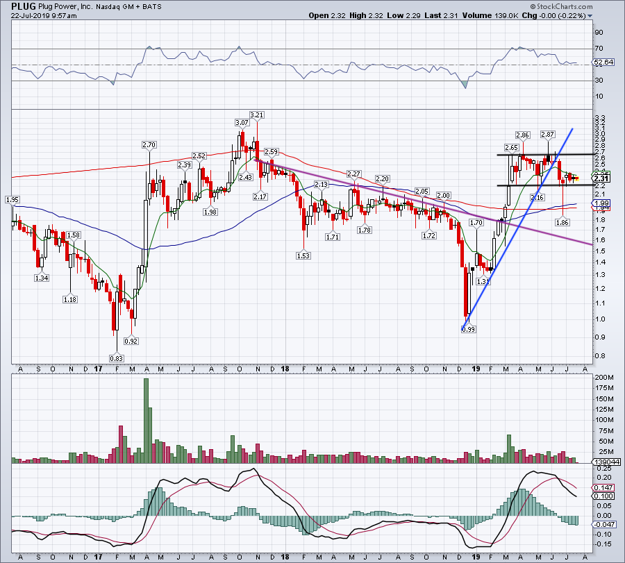 plug stock offering