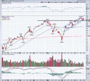 chart of the nasdaq today