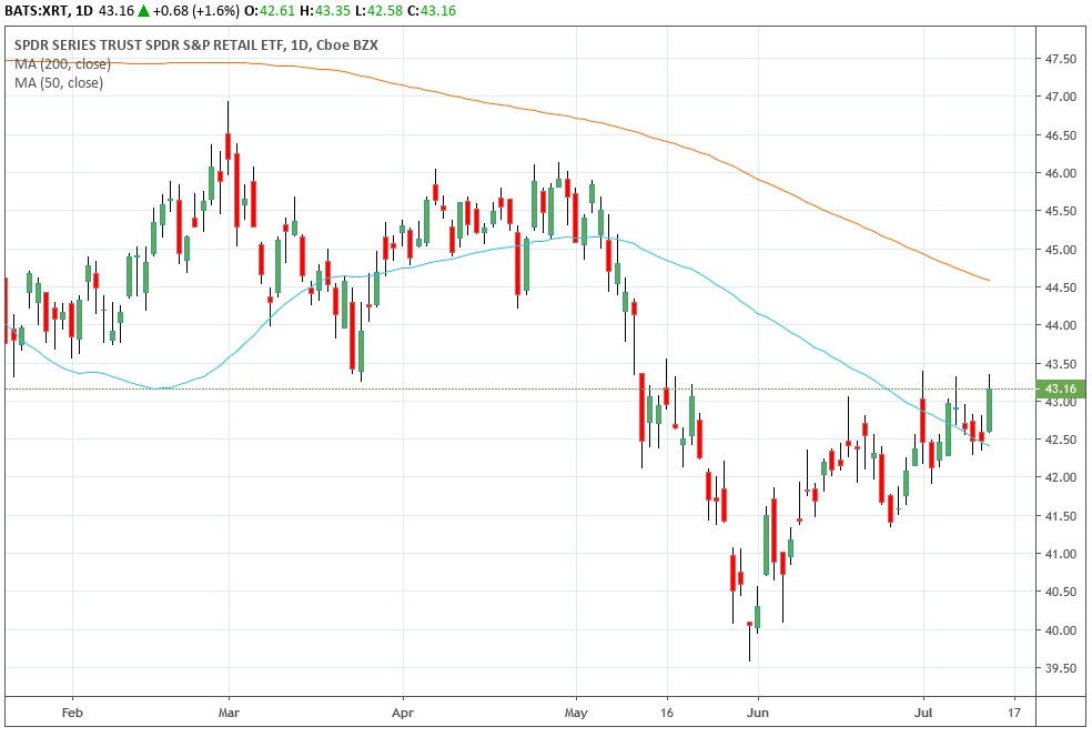 Xrt Chart