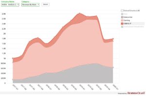 Nvidia (nvda) revenue