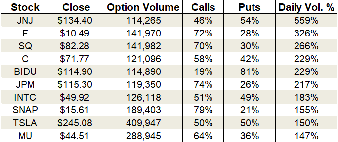 options trading chart