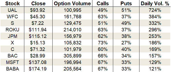 options trading chart