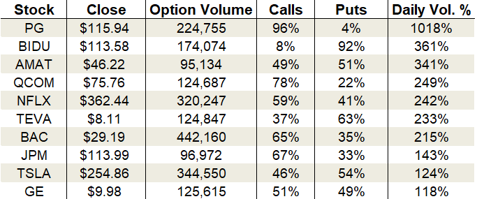 options trading chart