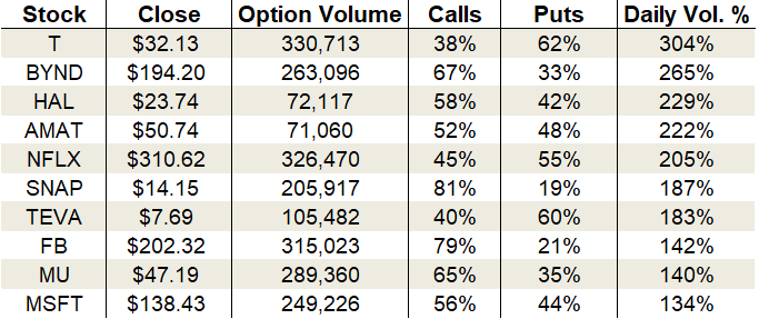 options trading charts