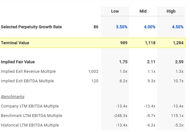 plug stock prediction