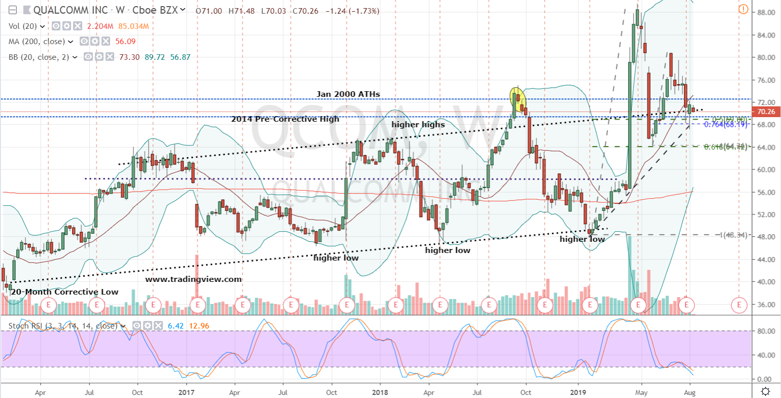 QCOM Stock: Here’s Why and Where You Buy Qualcomm | InvestorPlace