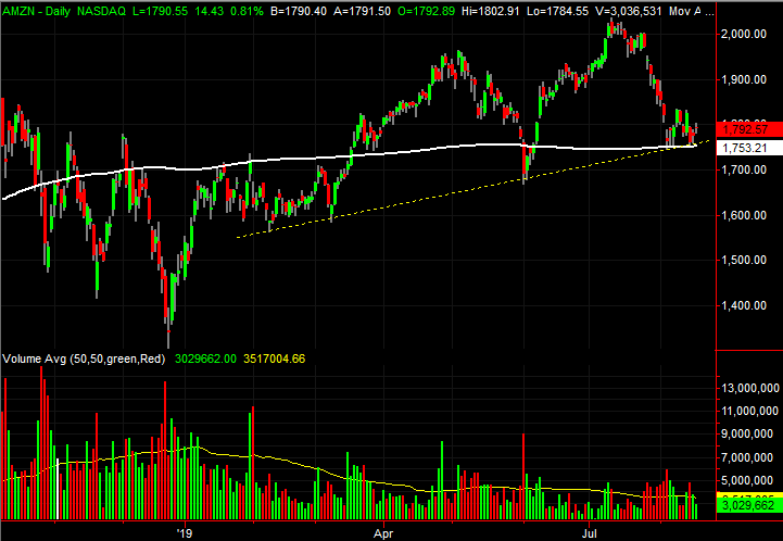 Marketview Charts