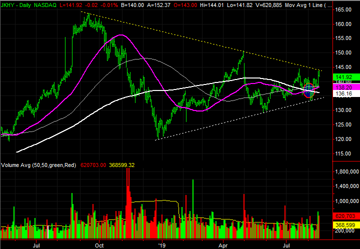 Marketview Charts